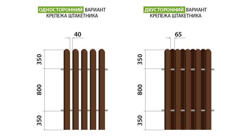 krepleniya-shktaketnika